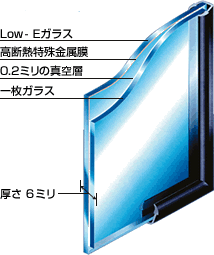 真空ｶﾞﾗｽ断面