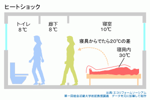 ひーとしょっく