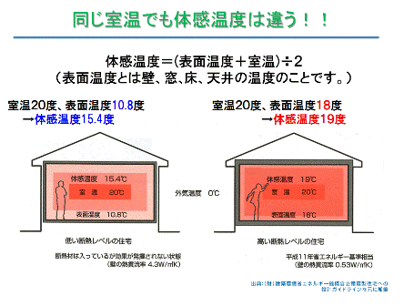 体感温度