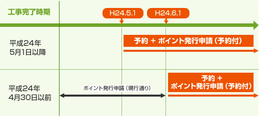 予約制度①