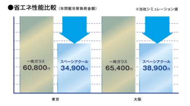 スペーシアクール②