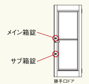 2ﾛｯｸ