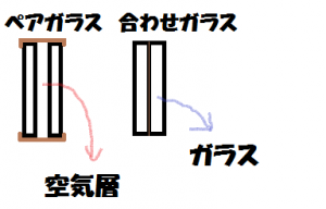 合わせとペア