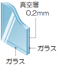 真空ガラス