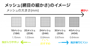 網戸 ﾒｯｼｭ