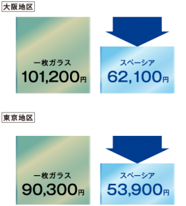 省エネ